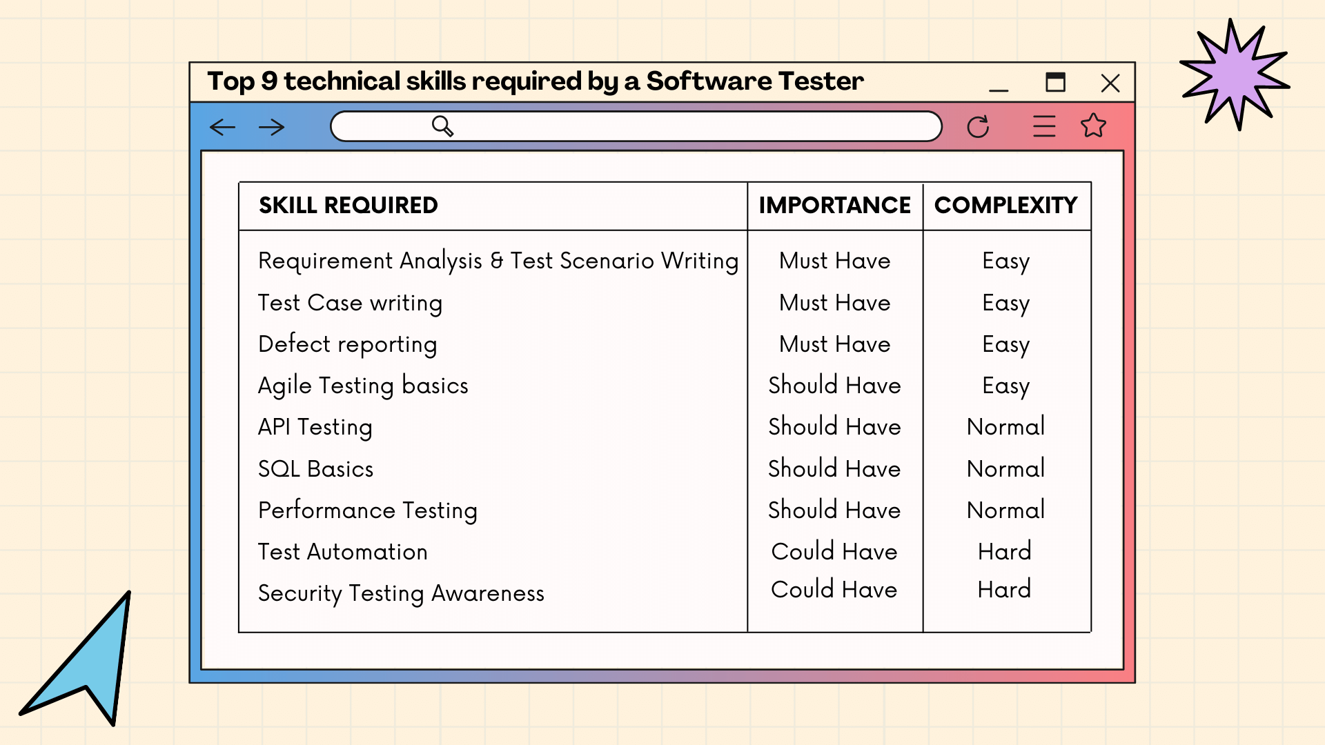 How to become a software tester
