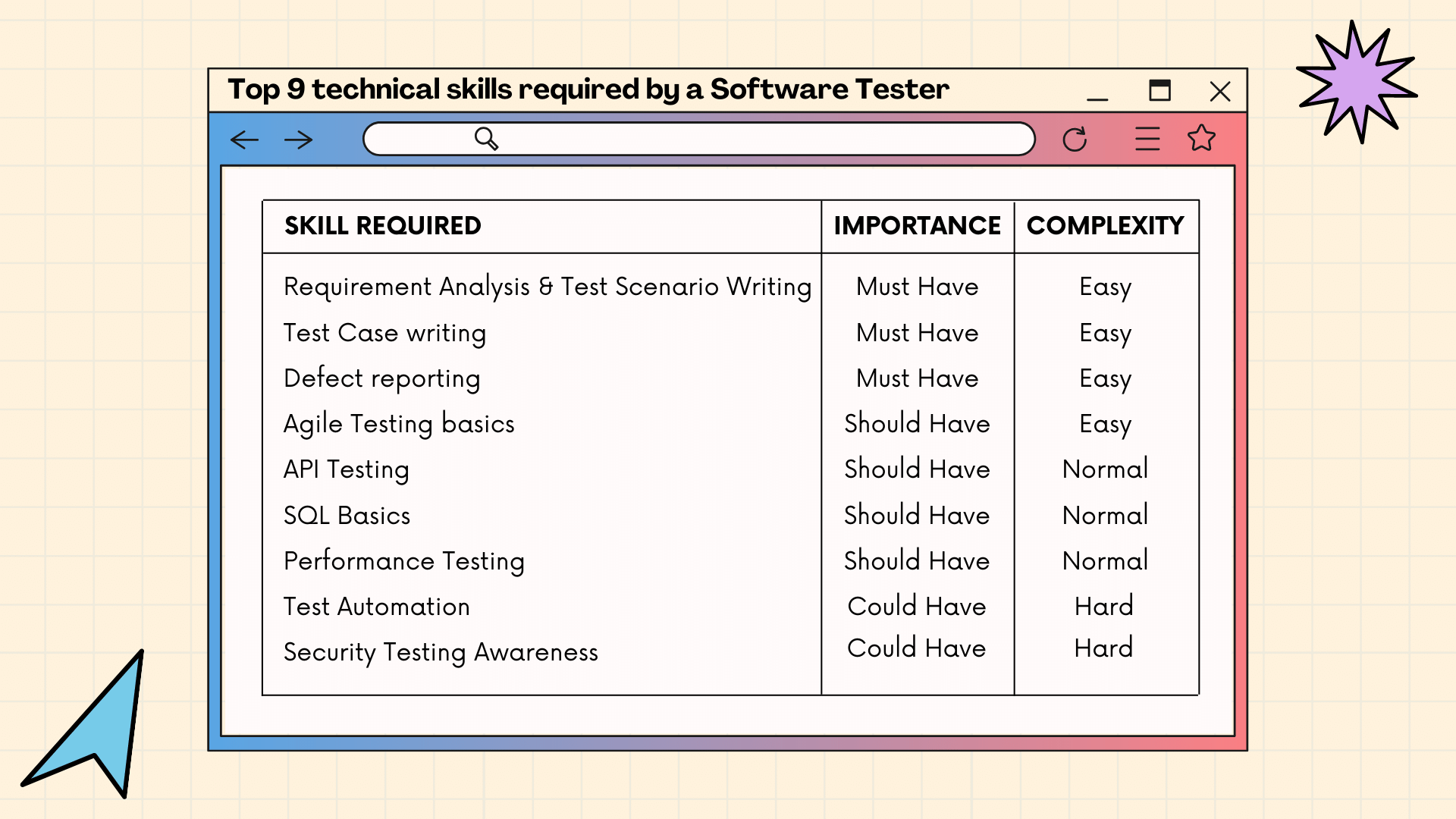 what-is-software-testing-all-the-fundamentals-you-need-to-know