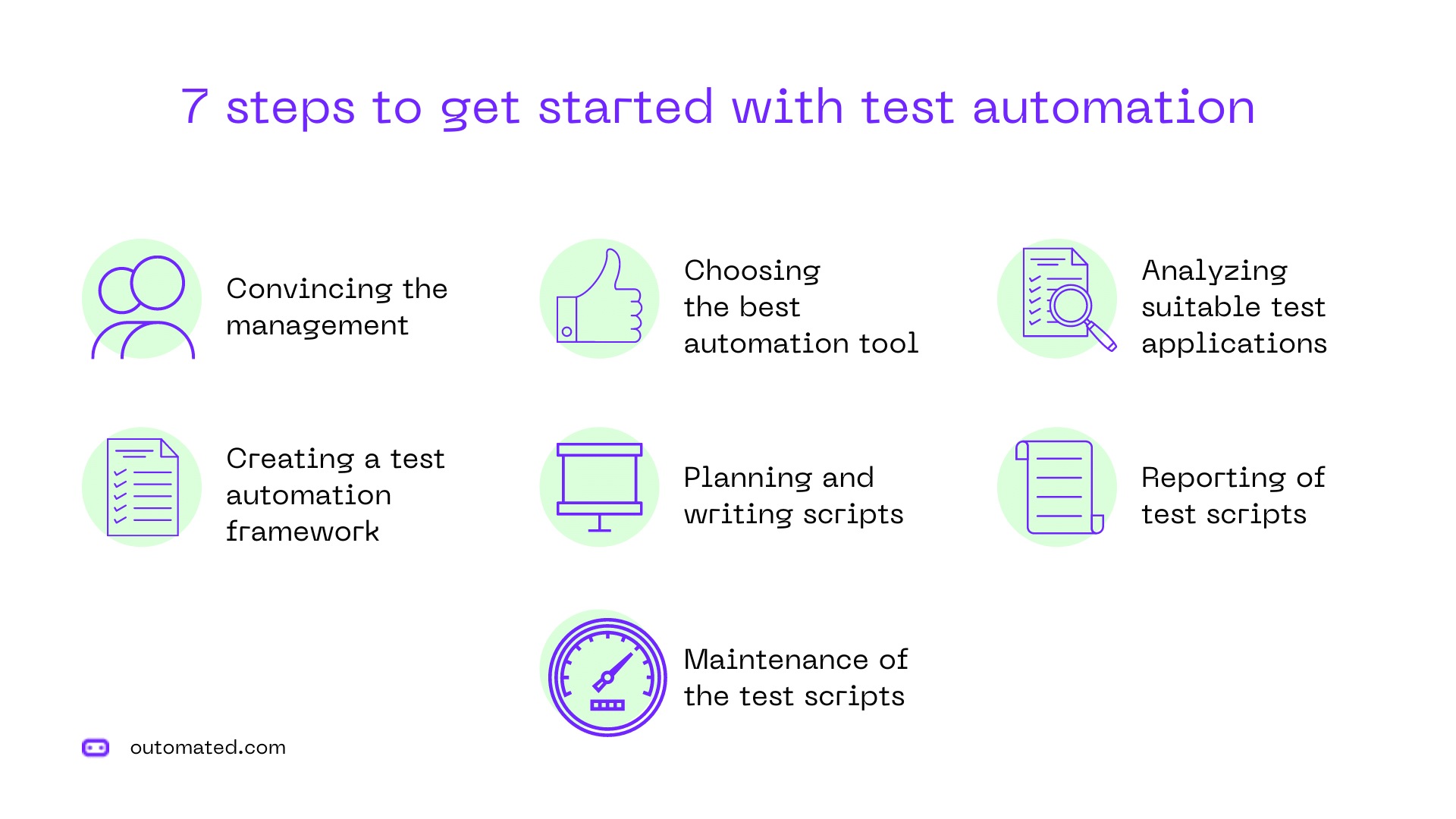 Ultimate Guide on Test Automation